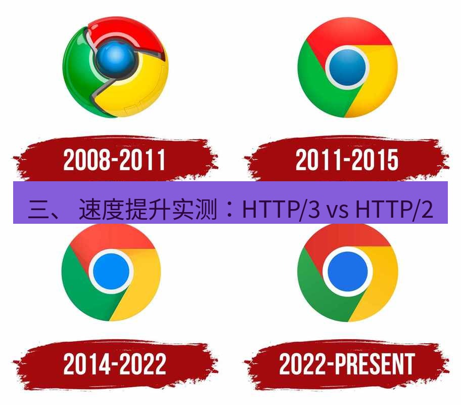 谷歌浏览器下载 三、 速度提升实测：HTTP/3 vs HTTP/2